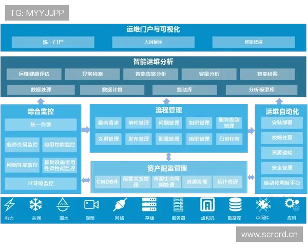 全球体育赛事数据中心构建与智能分析应用研究探索 - 副本 - 副本 - 副本